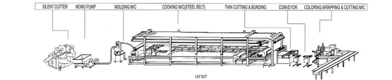 Drum Steamer type Product Processing